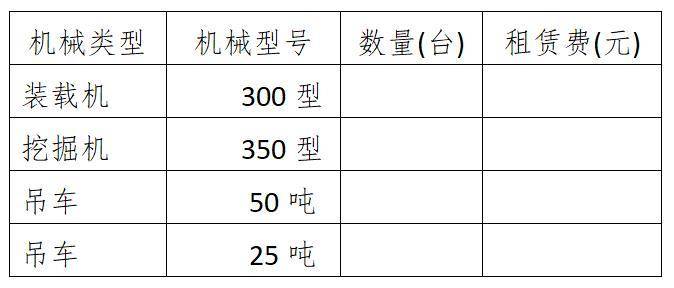 工程机械租赁合同书怎么写（设备租赁协议书范本）