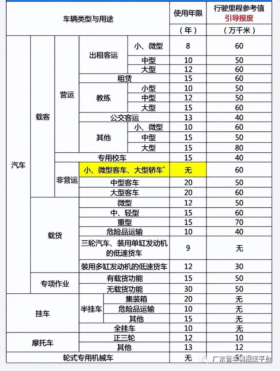 私家车多少年报废呢（最新车辆强制报废标准）