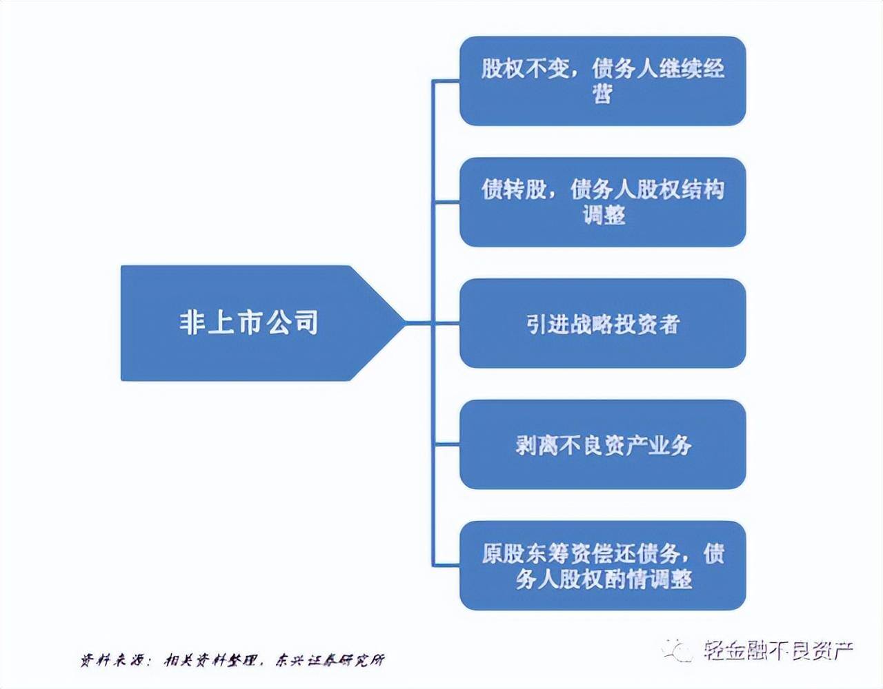 申请破产清算流程怎么走（公司申请破产步骤及费用标准）