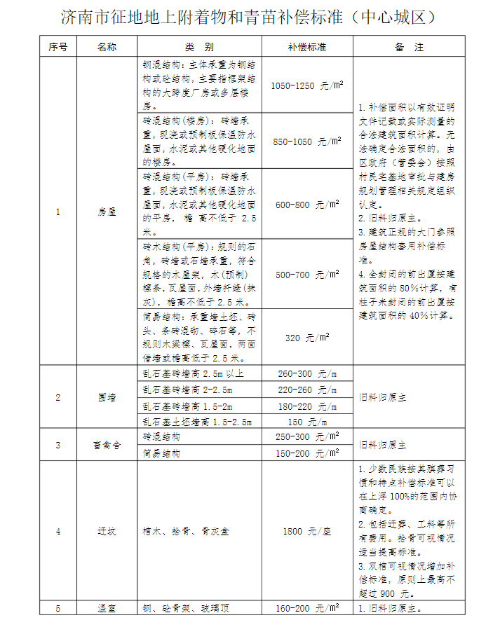 搬迁房屋赔偿标准是多少（农村易地搬迁拆房补偿政策）