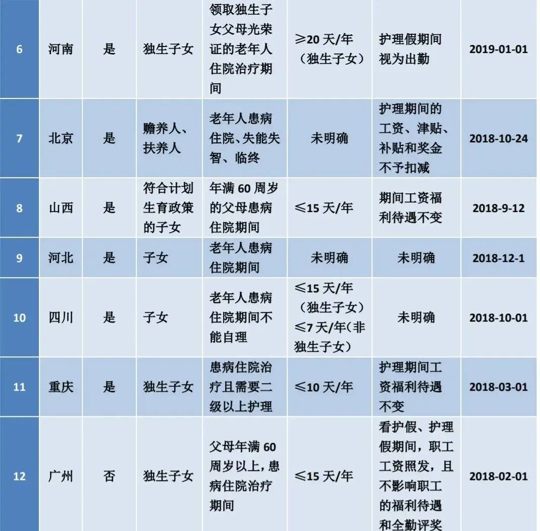 最新公休假规定是什么（国家关于公休假补贴最新政策）