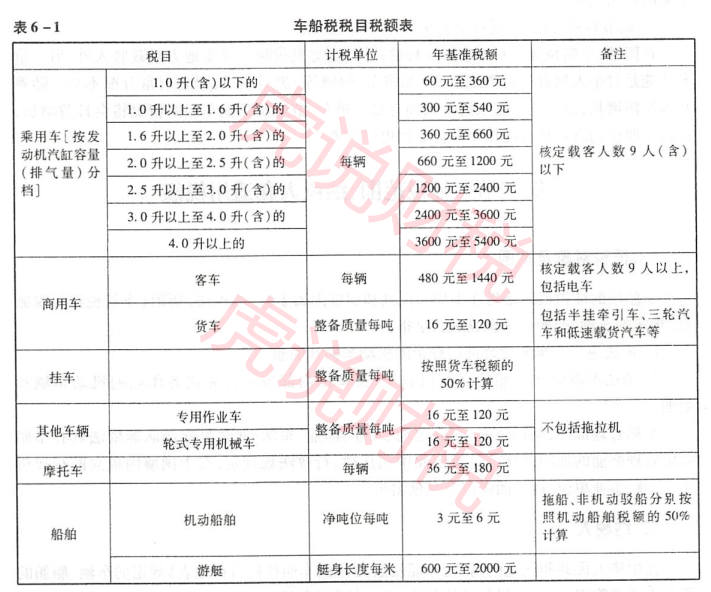 车船税怎么计算的（2022年车船税价格表）