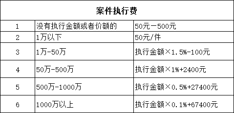 民事诉讼费用由谁承担（人民法院诉讼费用交纳办法）