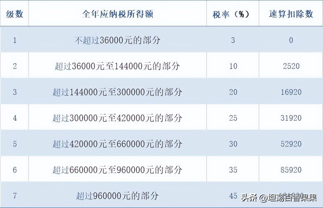 个税扣除标准怎么算（个人工资所得税扣除计算方法）