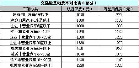 车船使用税是多少钱（2022年交强险费价格明细）