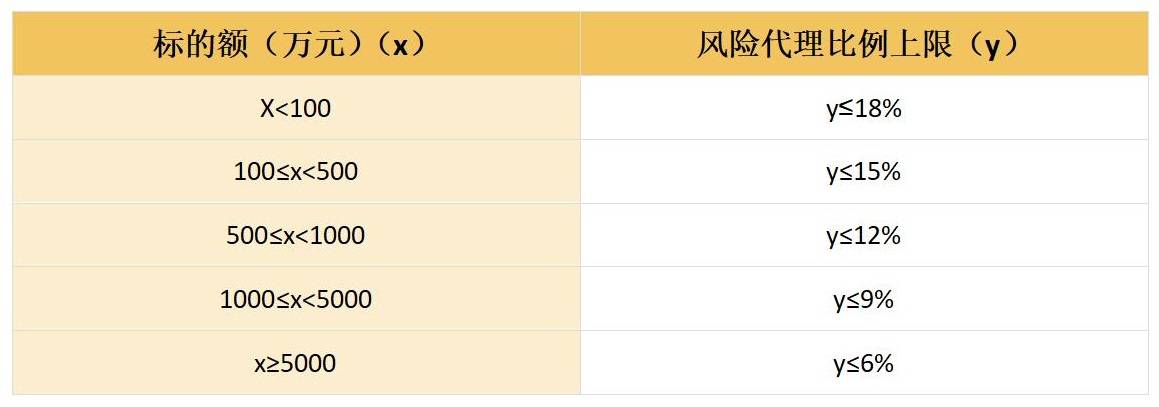 最新律师收费标准一览表（律师民事诉讼费收费标准）