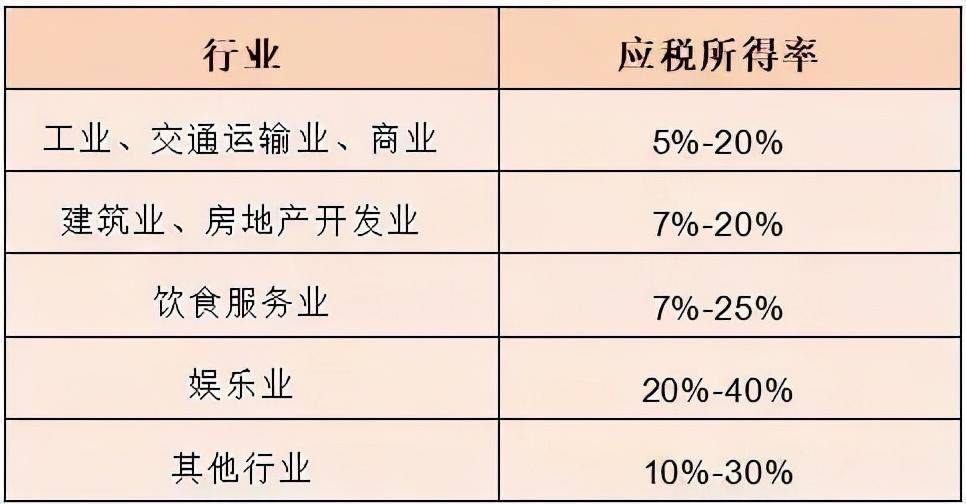 个体户税收政策是什么（2022年个体户核定征收的标准）