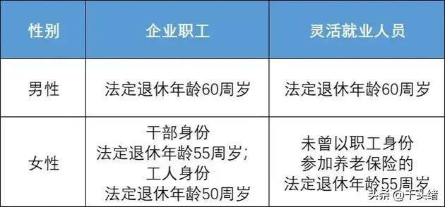 广东退休年龄最新规定是什么（延迟退休最新政策细则）