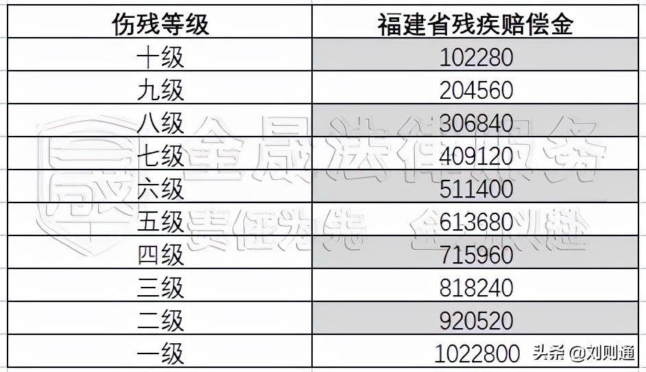 交通事故律师代理费一般是多少（2022年车祸赔偿明细）