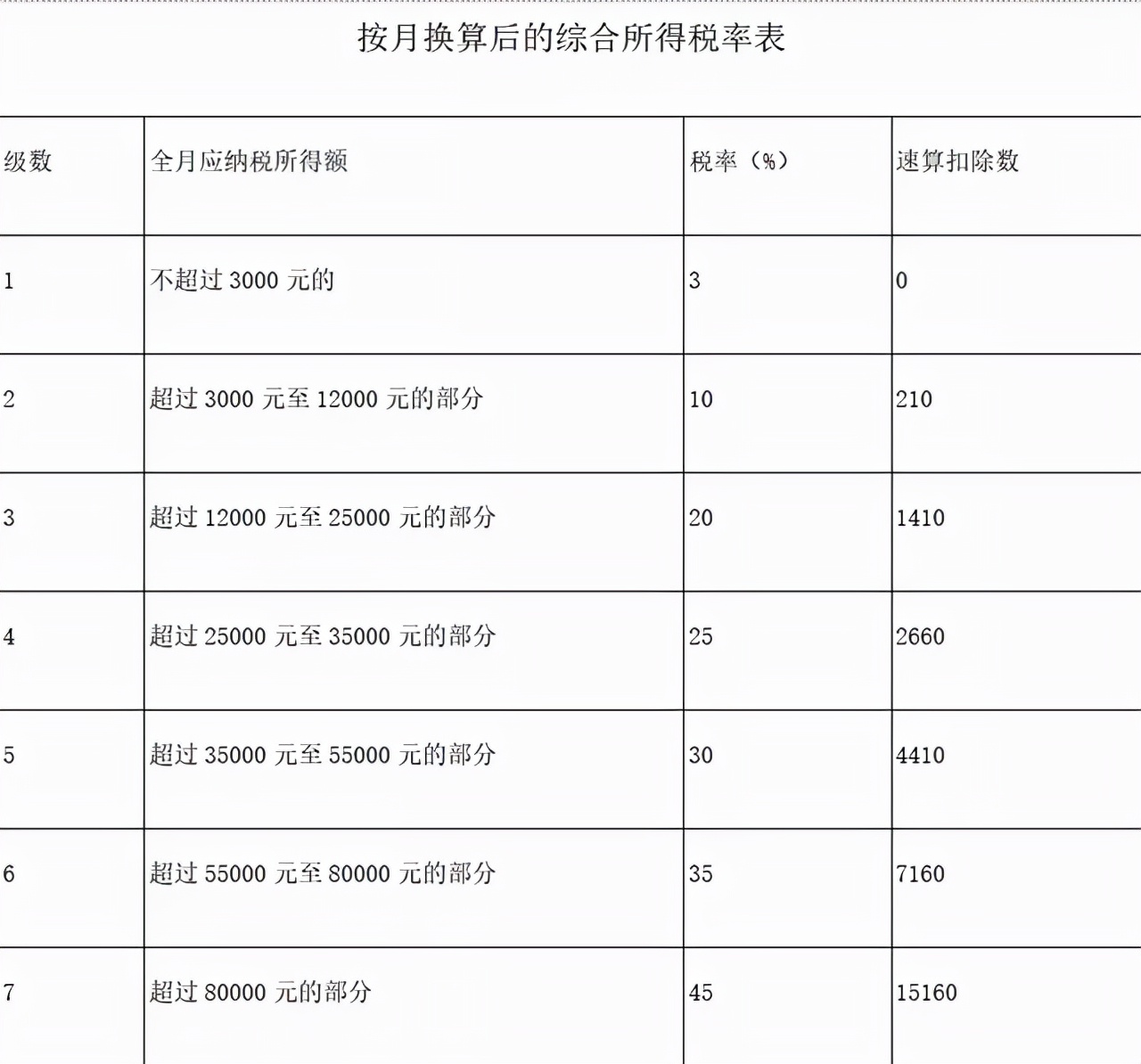 个税怎么扣税计算器（房贷扣税申报扣除标准）