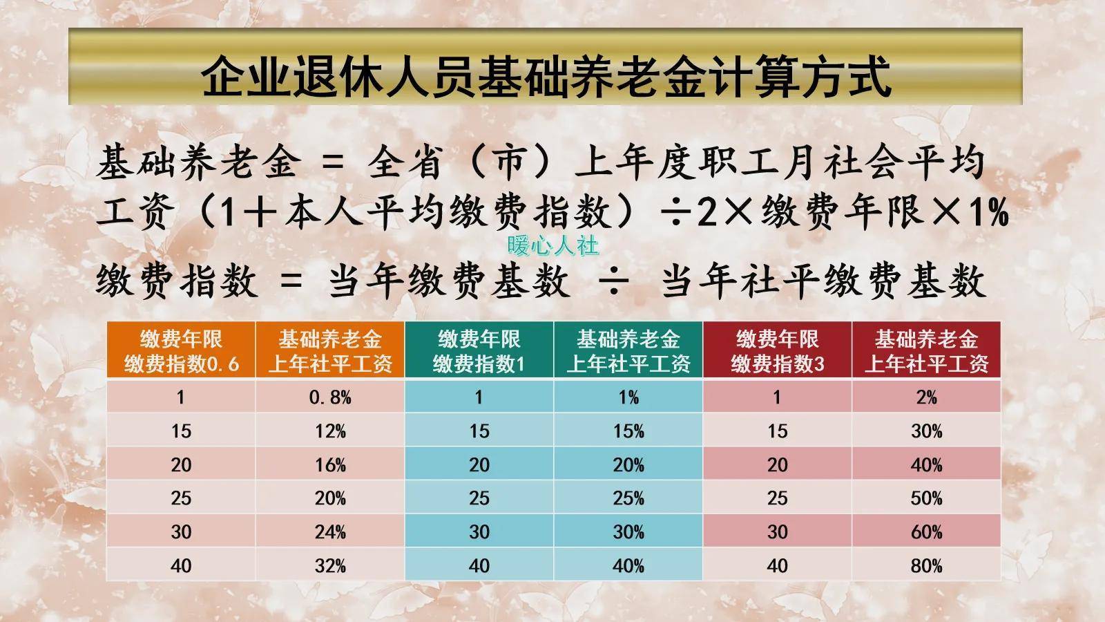 养老保险个人每月交多少钱（职工个人交养老保险价格表）