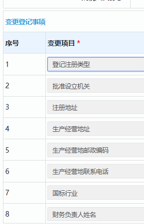 自己网上变更法人流程怎么走（公司法人变更详细步骤）