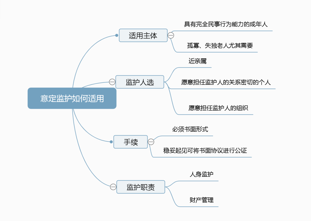 互为意定监护人是什么意思（意定监护公证办理条件）