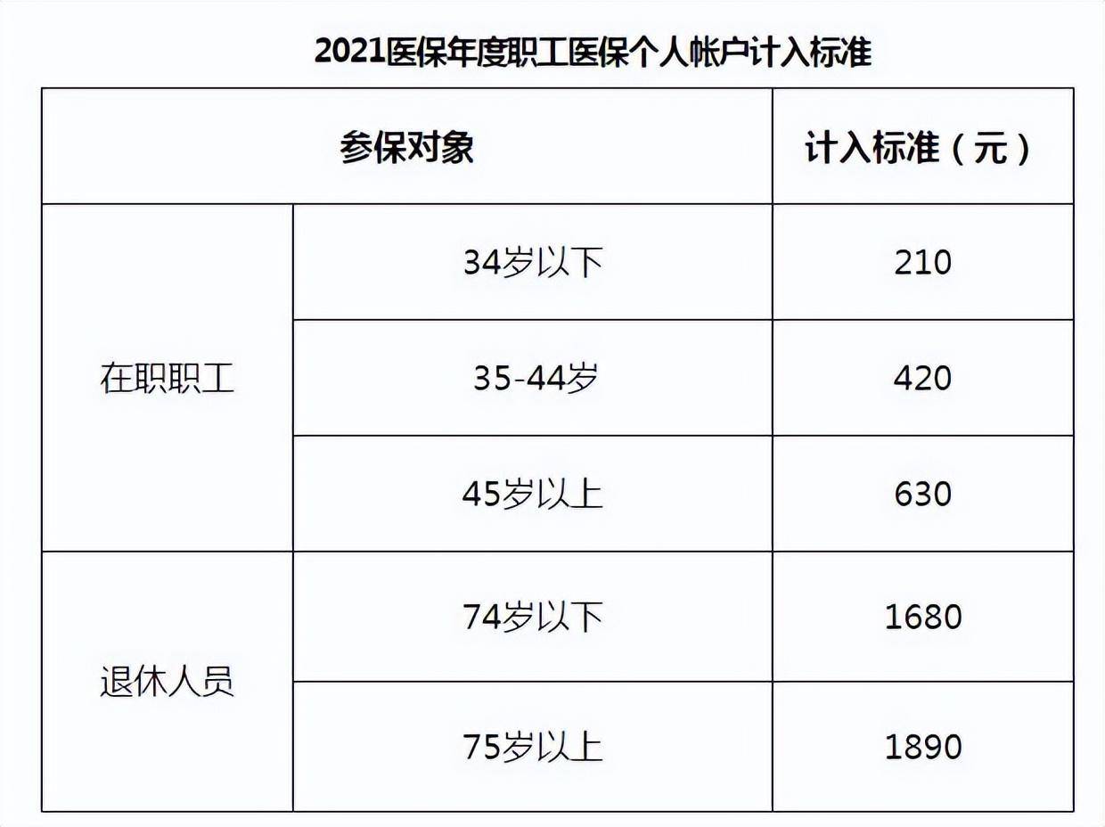 上海低保多少钱一个月（2022年上海关于低保最新标准）