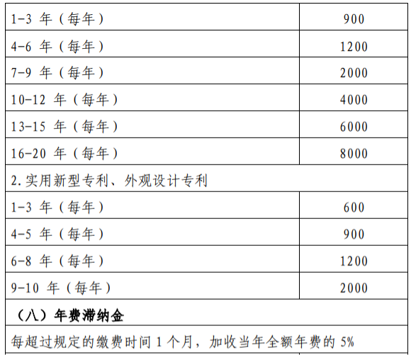 申请专利成功了有什么好处（专利申请流程及费用）