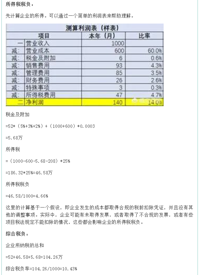 2022年最新税负率是多少呢（企业所得税税负率一览表）