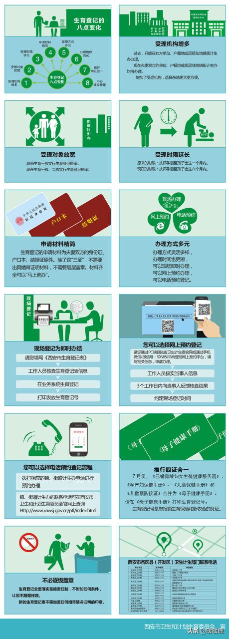 生育登记是准生证吗（准生证网上办理步骤）