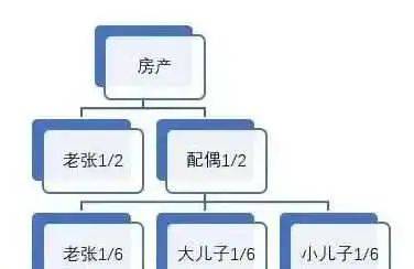 独生子女如何继承父母的房产（2022年新的遗产继承法规定）