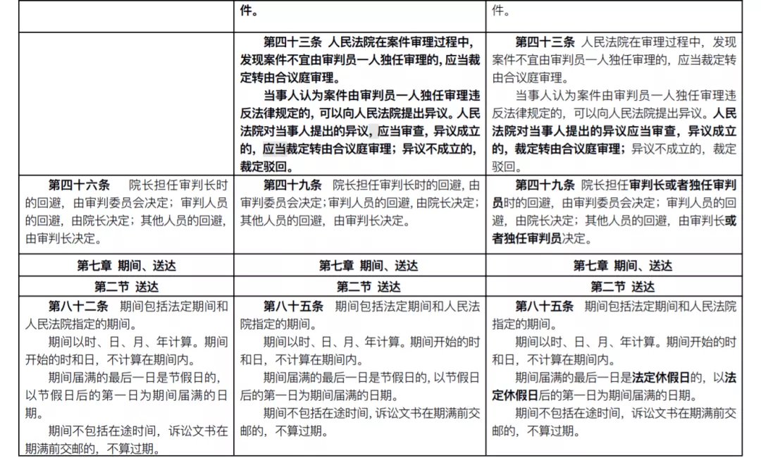 民事诉讼法新旧对比（最新民事诉讼法全文）