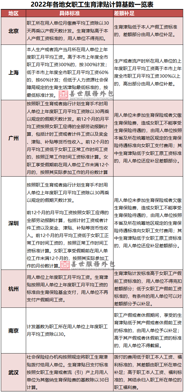 员工产假工资发放标准（2022产假工资计算公式）