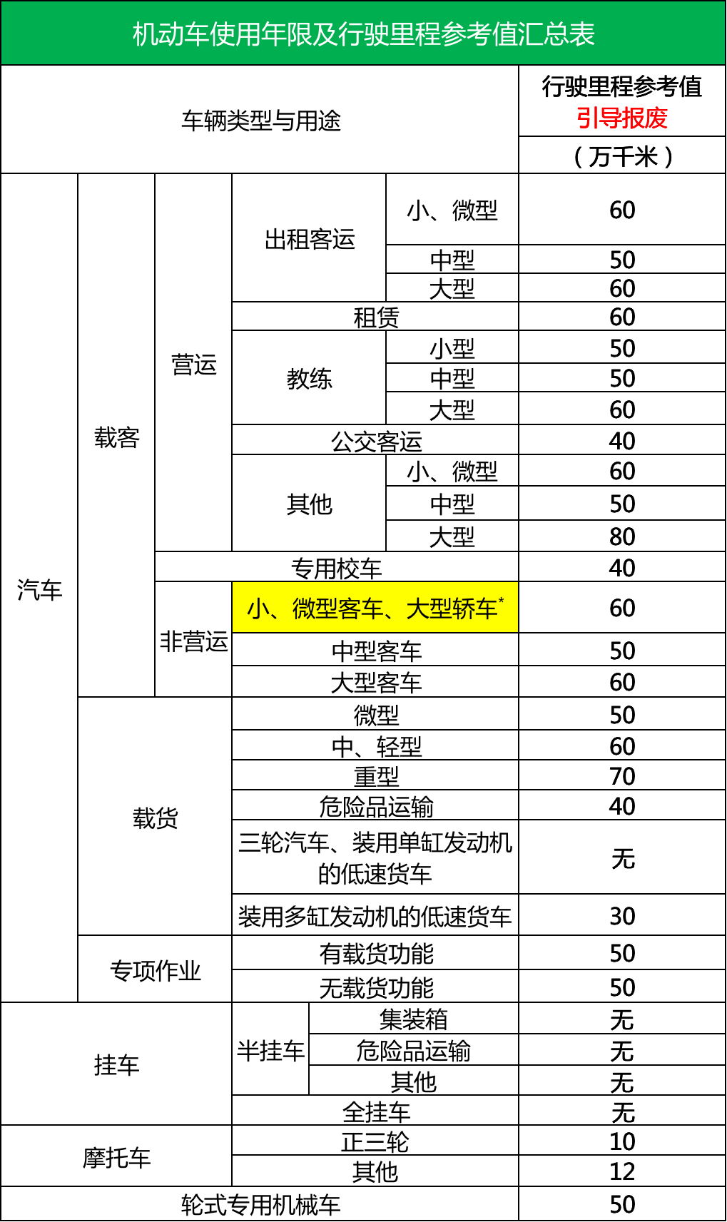 机动车怎么申请报废（2022车辆报废新规定）