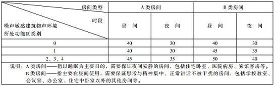 社会生活噪音污染的规定（社会生活噪音治安管理处罚法）