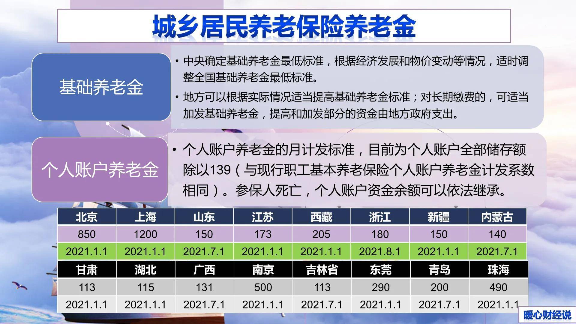 农村基本养老保险一年交多少钱（城乡养老保险缴费档次）