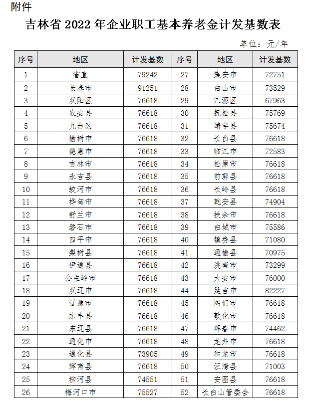 2022年退休人员工资调整方案（关于退休最新发放表）