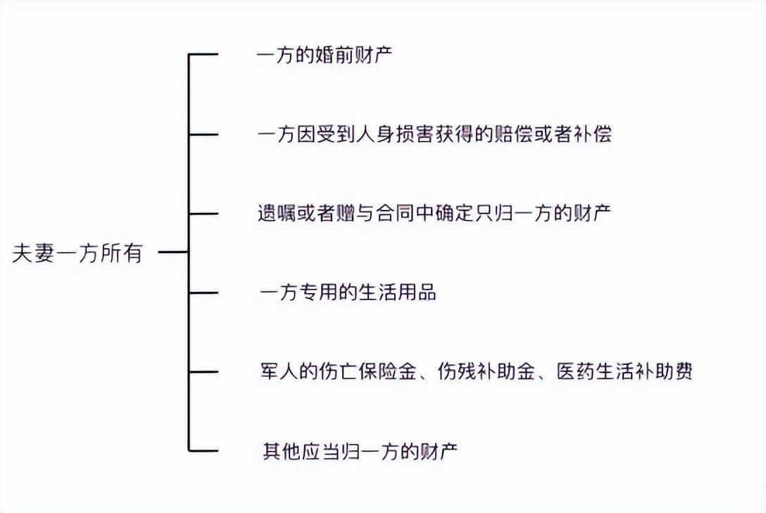 离婚房产分割补偿计算方法（2022年民法典离婚房产分配）