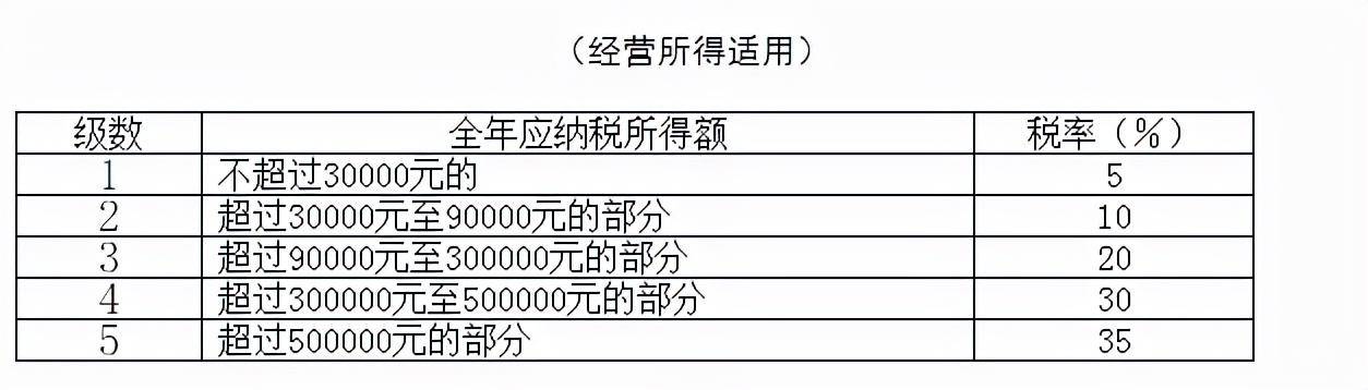 个人如何纳税最划算（最新个人所得税纳税比例明细）