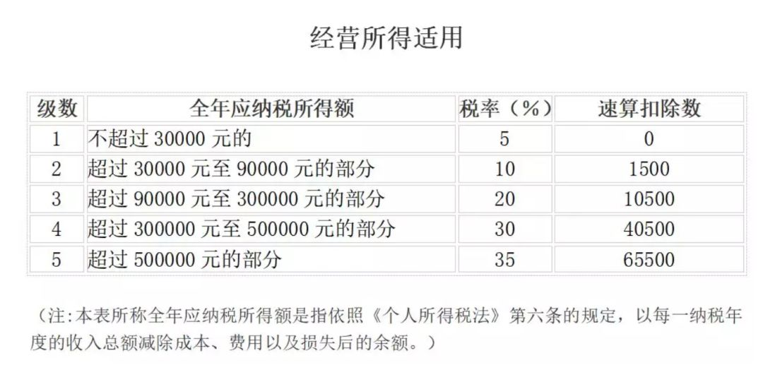 企业所得税核定征收条件有哪些（所得税核定征收方式）