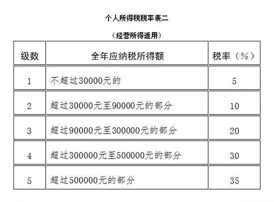 最新个税法实施时间（个人所得税扣税标准）