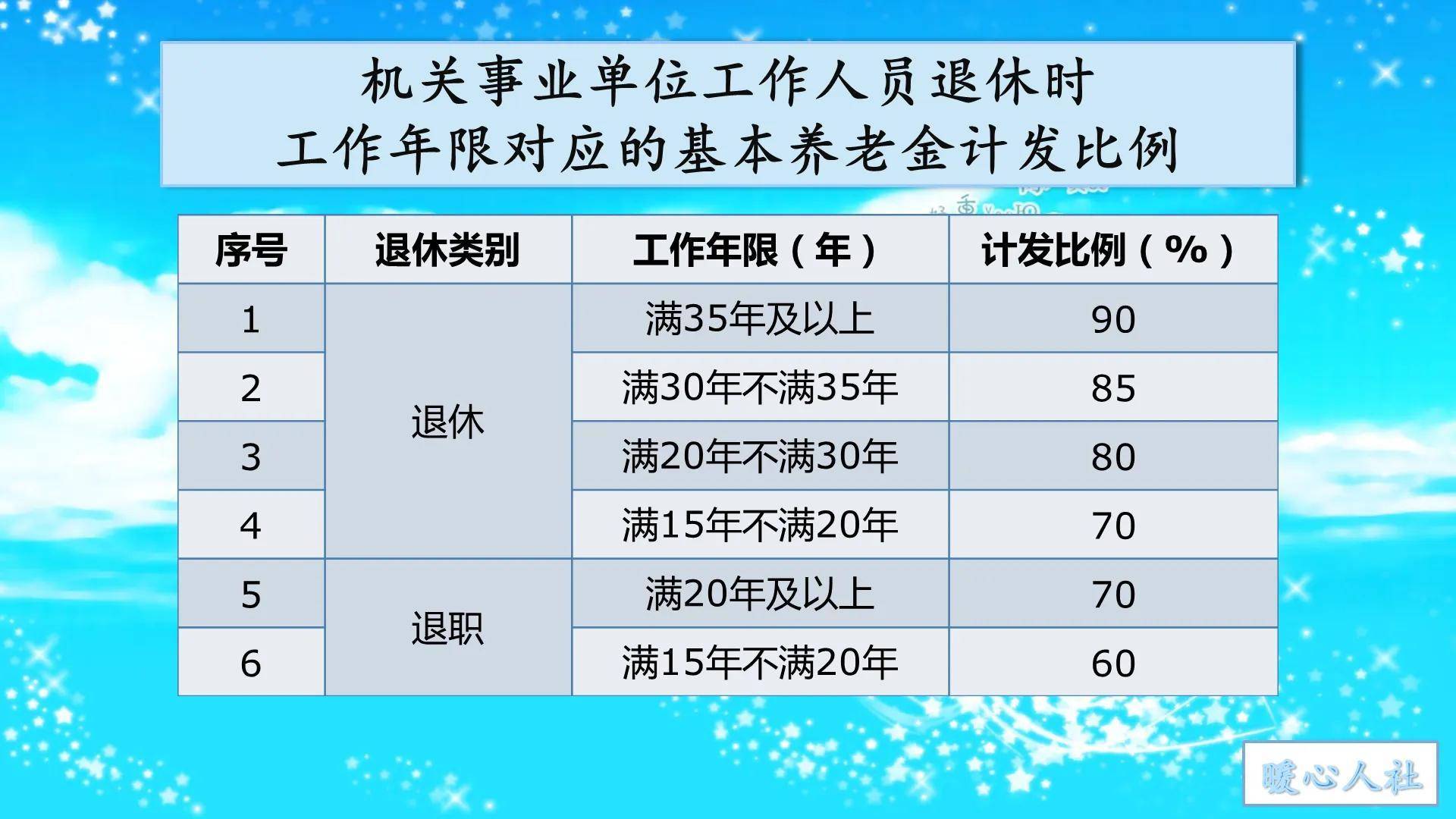 工龄计算最简单公式是什么（人社局认定工龄的依据）