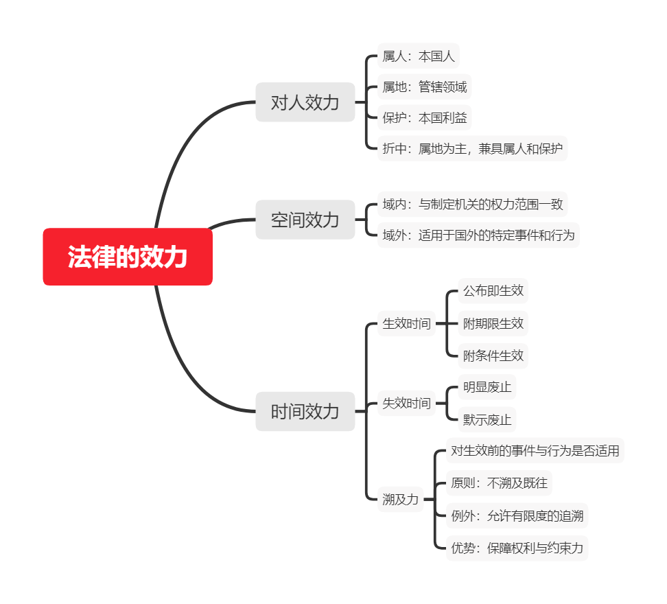 我国法律的分类有哪些（法律的划分标准和效力）