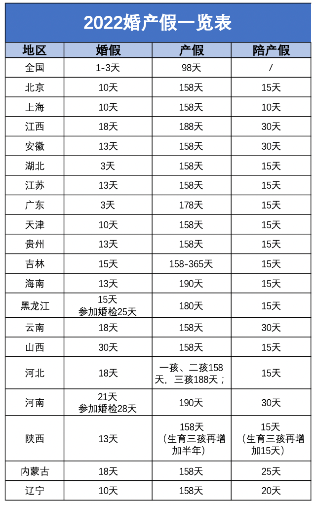 劳动法关于产检假的最新规定（关于产假的基本标准）