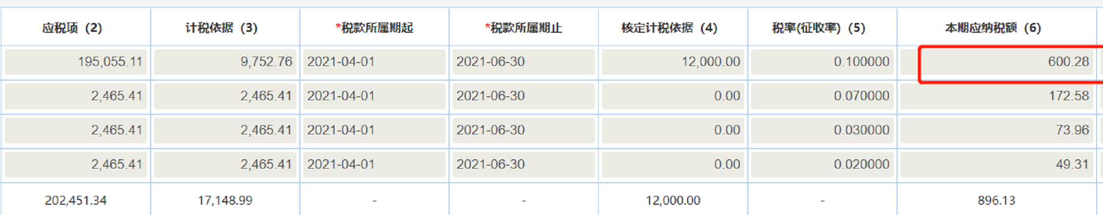 企业所得税核定征收条件有哪些（所得税核定征收方式）