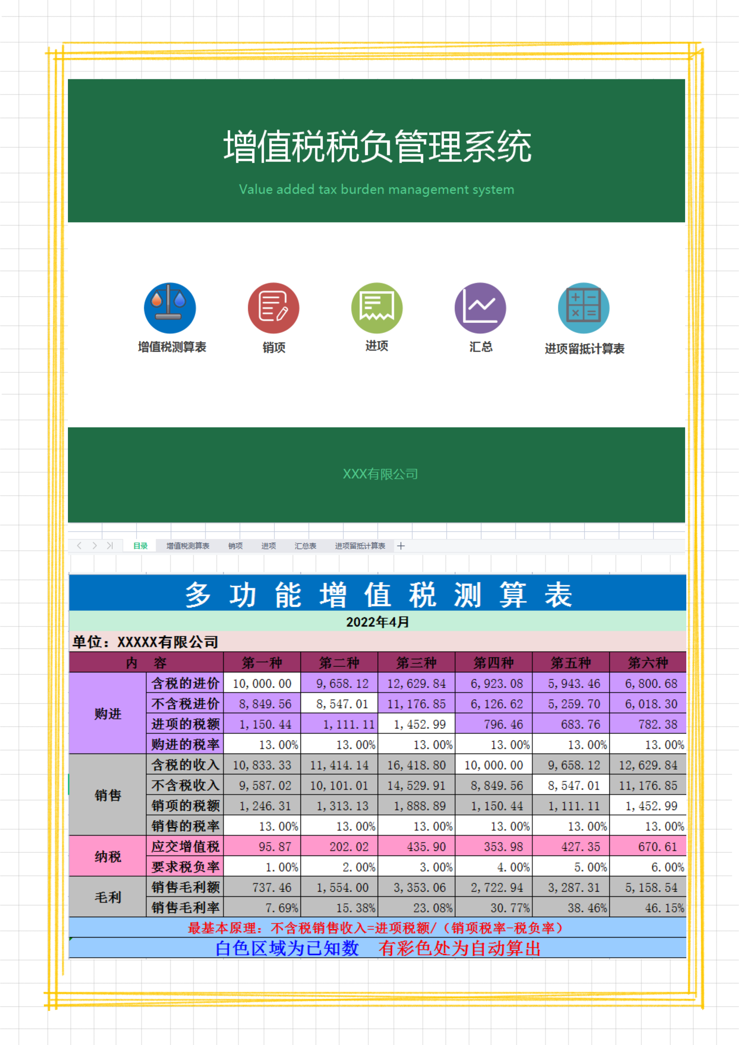 2022年最新税负率是多少呢（企业所得税税负率一览表）