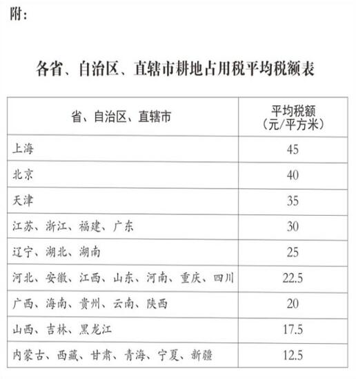 陕西省耕地占用税暂行条例（城镇土地使用税实施办法）