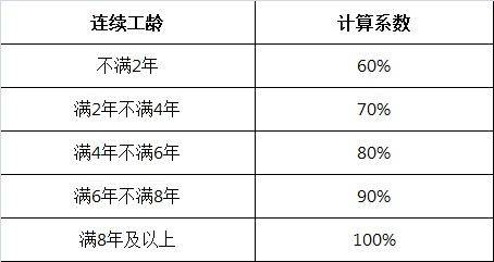 上海市病假工资规定是什么（员工病假工资计算方式）
