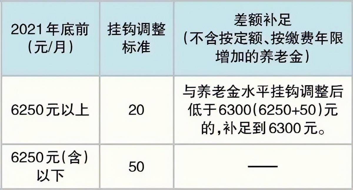 退休工资如何计算（2022年退休金计算公式）