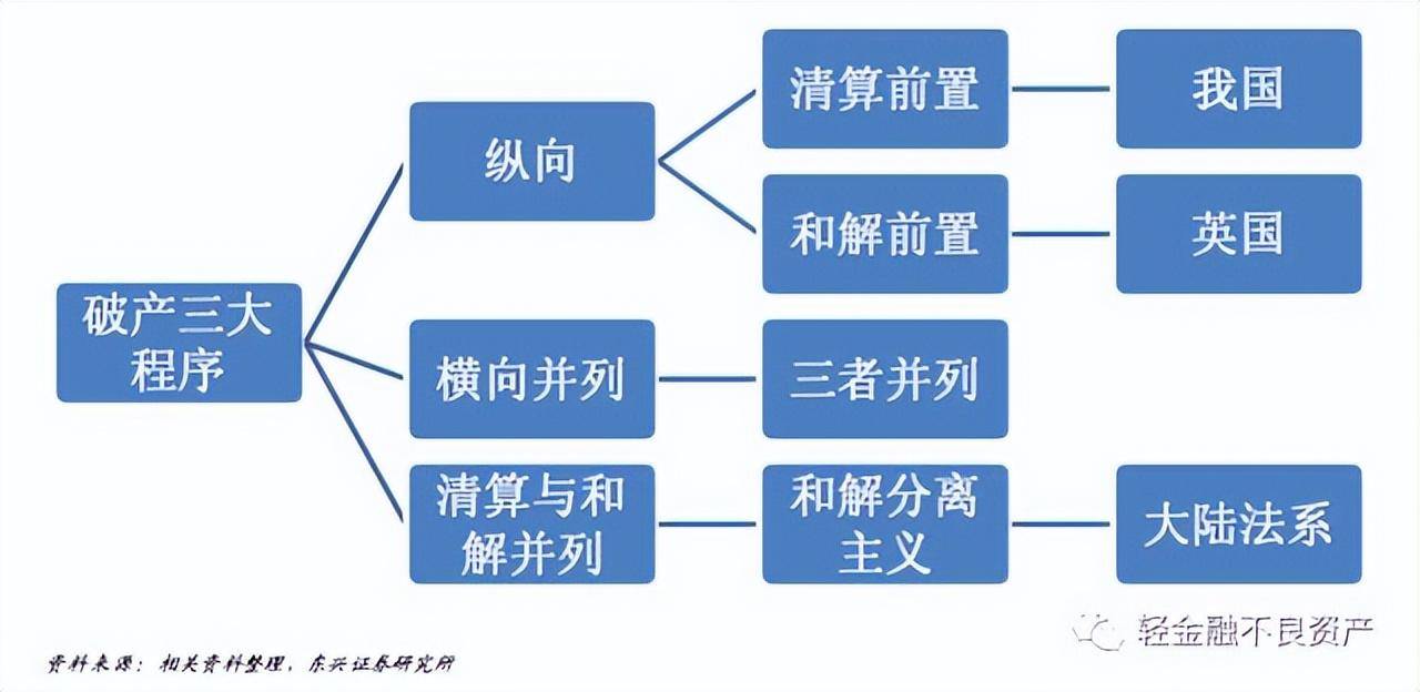 申请破产清算流程怎么走（公司申请破产步骤及费用标准）