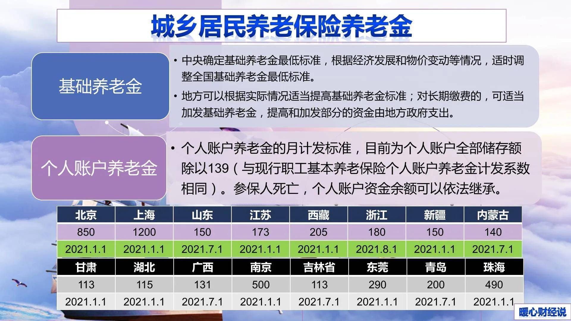 农村社保交多少钱一年（2022年最新社保缴费标准）