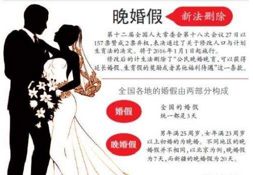 晚婚晚育的标准是什么（国家晚婚晚育最新政策）