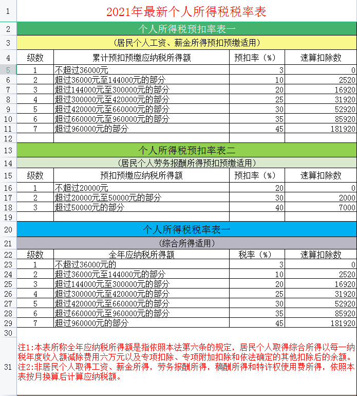 个人所得税专项附加扣除有几项（6项专项附加扣除明细）