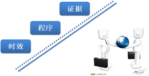 索赔报告一般包括哪些部分内容（工程索赔的程序与步骤）