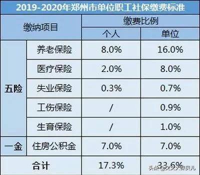 养老保险如何计算（个人养老保险缴纳计算公式）