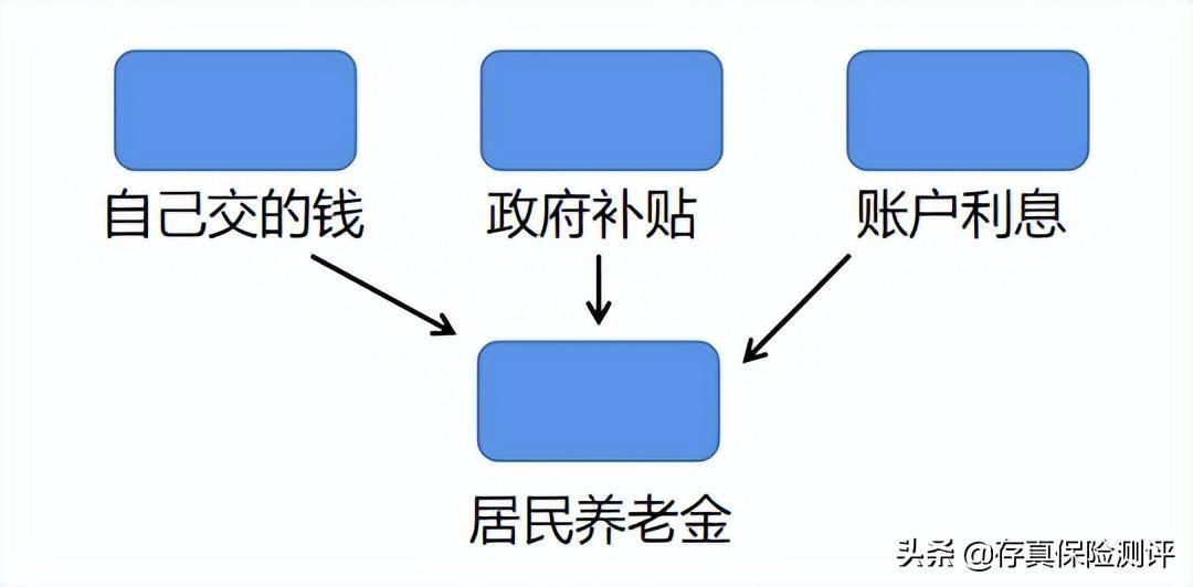 个人缴纳社保养老金计算方法（养老金最简单的计算方式）