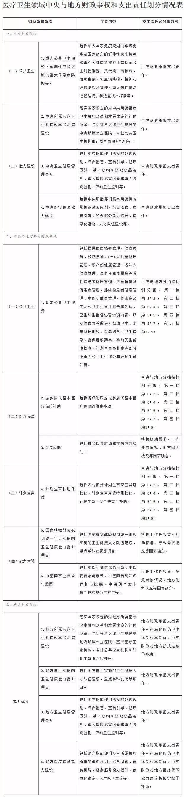 山东二胎政策有补贴吗有多少（2022年最新二胎奖励）