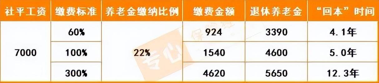 公司社保最低档每月多少钱（2022年社保缴费价格表）