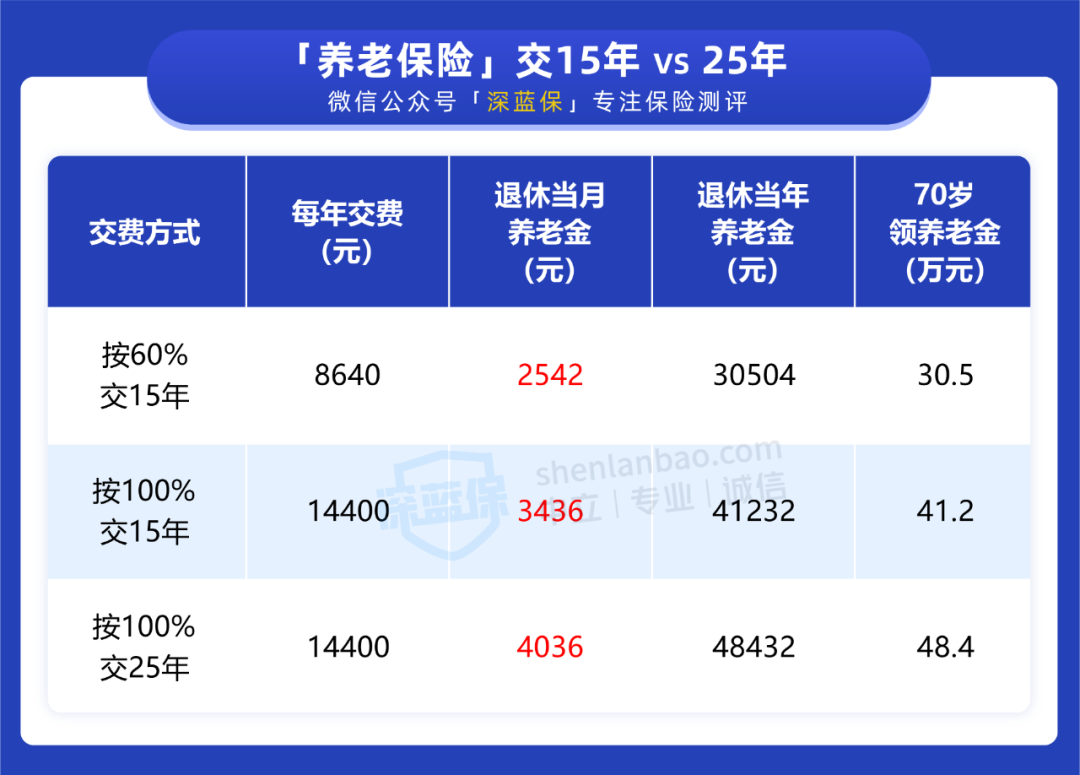 没有工作单位怎么交五险一金（个人缴纳社保流程）